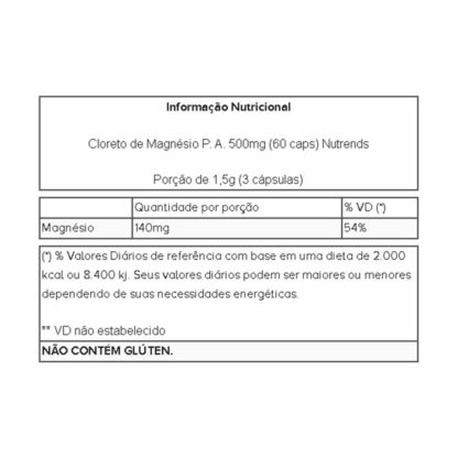 Cloreto de Magnésio P. A. 500mg (60 caps) Tabela Nutricional Nutrends