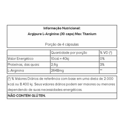 Argipure L-Arginina (30 caps) Tabela Nutricional Max Titanium