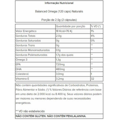 Balanced Omega (120 caps) Naturalis tabela nutricional