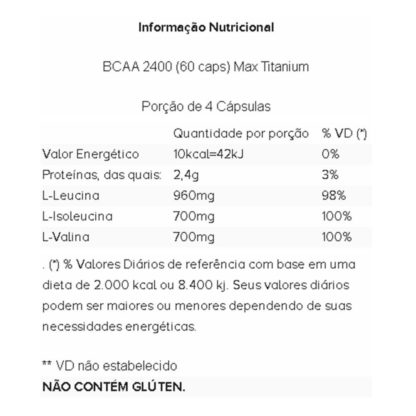 bcaa-2400-60-caps-tabela-nutricional-max-titanium
