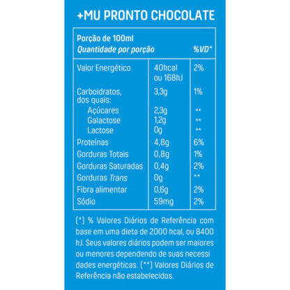 Bebida Láctea Pronta Com Whey (250ml) Tabela Nutricional Chocolate+Mu