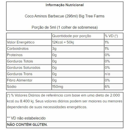 Coco Aminos Teriyaki (296ml) Big Tree Farms tabela nutricional
