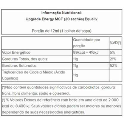Colágeno Hidrolisado Tipo I (30 sachês) Equaliv tabela nutricional