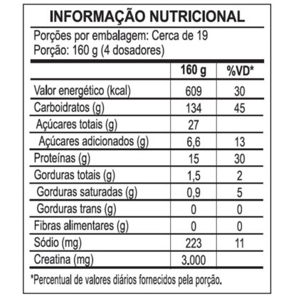 Creamass Hipercalórico 3kg Integralmédica Morango Tabela Nutricional