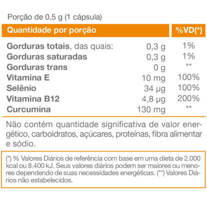 Curcuma Plus 500mg (60 caps) Tabela Nutricional Vitafor