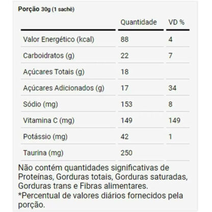 Energy Gel Sachê de 30g DUX Nutrition Lab Tabela Nutricional
