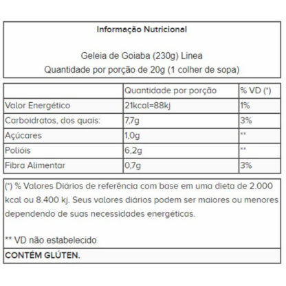 Geleia de Goiaba (230g) Linea tabela nutricional