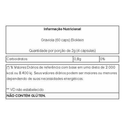Graviola 500mg (60 caps) Tabela Nutricional Bioklein