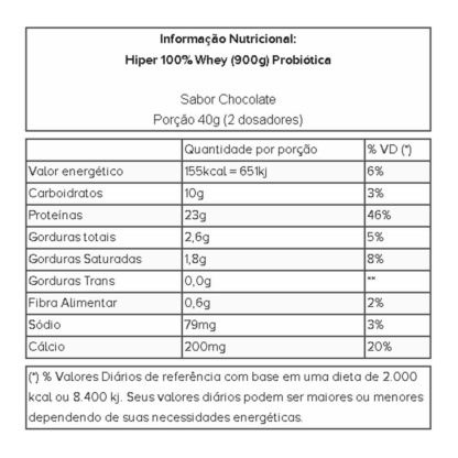 Hiper 100% Whey (900g) Tabela Nutricional Probiótica