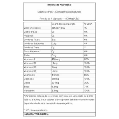 Magnésio Plus 1200mg (60 caps) Tabela Nutricional Naturalis