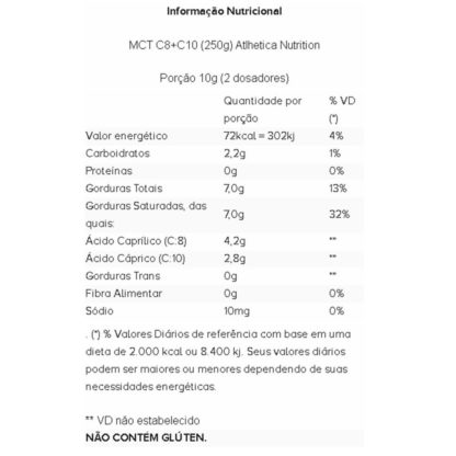 mct-c8-c10-250g-tabela-nutricional-atlhetica-nutrition