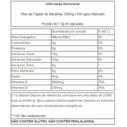 Óleo de Fígado de Bacalhau 250mg (100 caps) Naturalis tabela nutricional