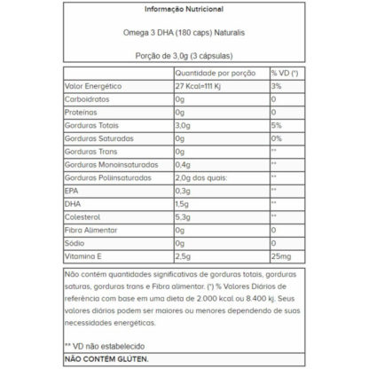 Omega 3 DHA (180 caps) Naturalis tabela nutricional