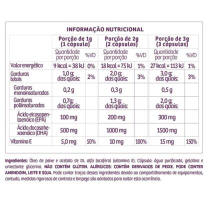 Ômega 3TG Super EPA (90 Caps) Sanavita Tabela Nutricional