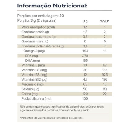 Omegafor Memory (60 caps) Vitafor Tabela Nutricional