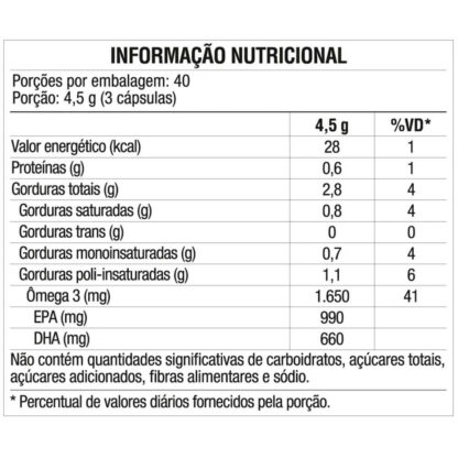Ômegafor Plus (120 caps) Vitafor Tabela