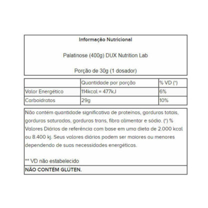 Tabela nutricional Palatinose (400g) DUX Nutrition Lab