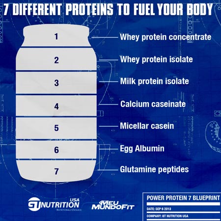 Power 7 GT Nutrition