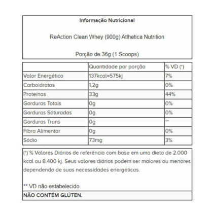 Tabela nutricional ReAction Clean Whey (900g) Atlhetica Nutrition