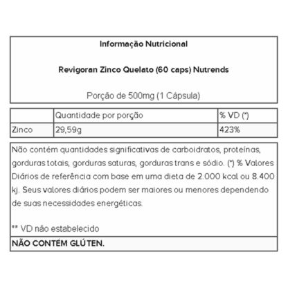 Revigoran Zinco Quelato (60 caps) Tabela Nutricional Nutrends