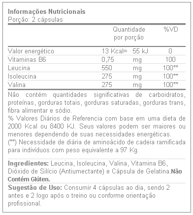 Tabela Nutricional Bcaa 2200 Dymatize