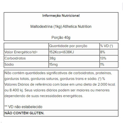 Maltodextrina (1kg) Atlhetica Nutrition