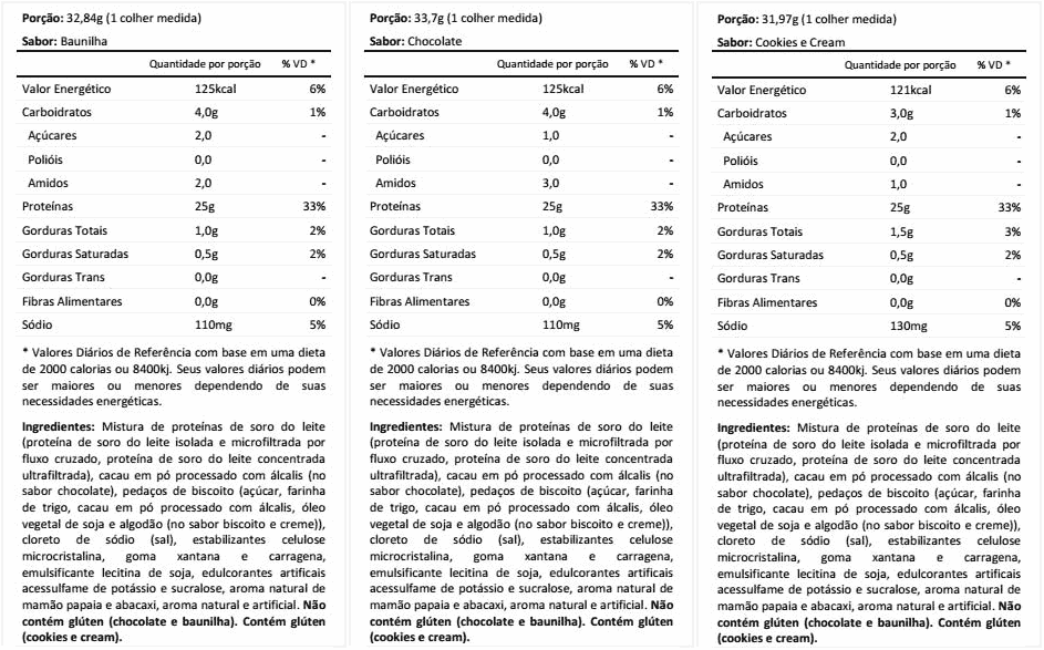 Tabela Nutricional Animal Whey Universal Nutrition