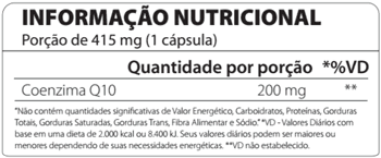 Tabela Nutricional CoQ10 200mg Atlhetica