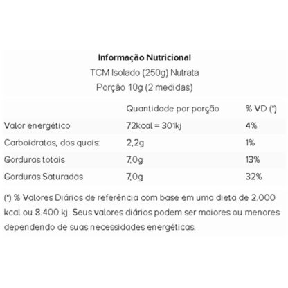 TCM Isolado (250g) Tabela Nutricional Nutrata