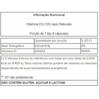 Vitamina D3 (120 caps) Naturalis tabela nutricional
