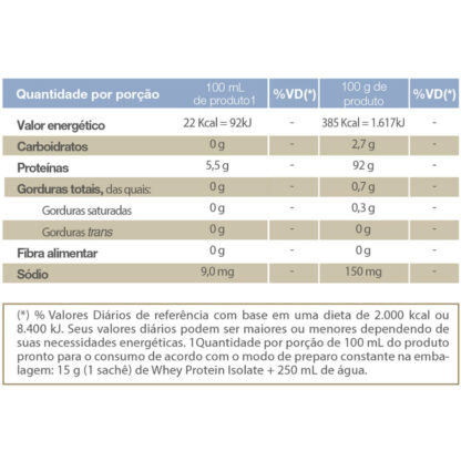 Whey Protein Isolate (Sachê de 15g) Tabela Vitafor